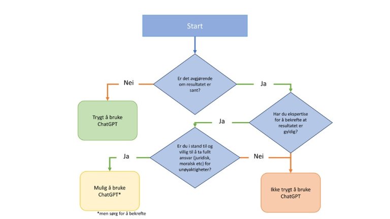 Unesco flytdiagram