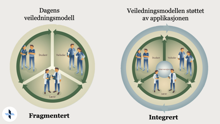 Infografikk av gammel og ny veiledningsmodell