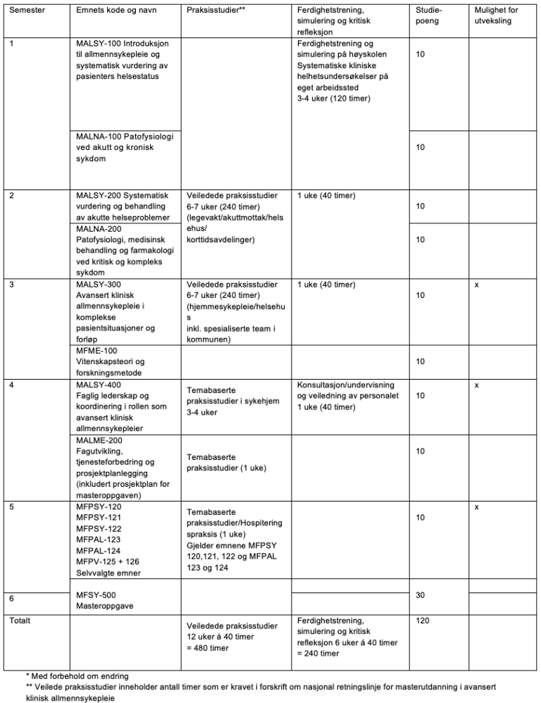 Bilde av tabell som viser studiemodell