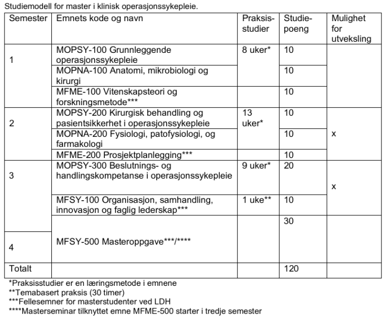 Bilde av en tabell som viser studiemodellen