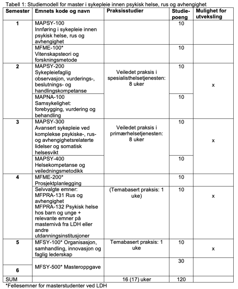 Bilde over tabell som viser studiemodell
